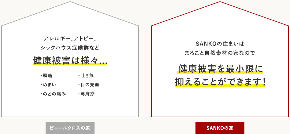 SANKOの住まいはまるごと自然素材の家なので健康被害を最小限に抑えることができます！