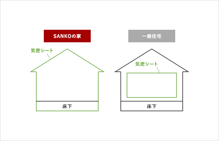 ガラス3層が新スタンダード