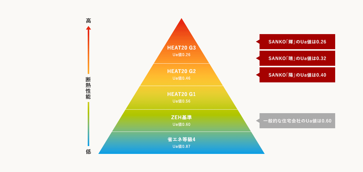 断熱性能