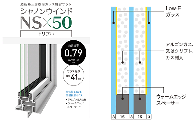 トリプルガラス