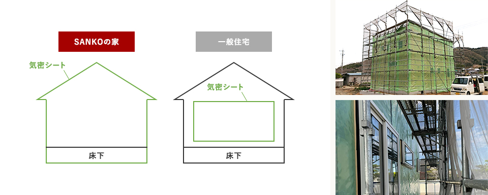 隙間を切手の大きさに抑えるSANKOの独自工法
