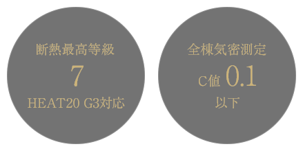 断熱最高等級7 HEAT20 G3対応、全棟気密測定C値0.1以下