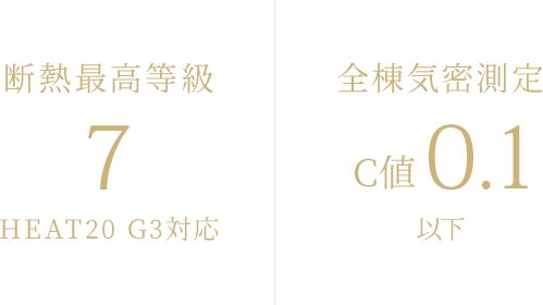 最高断熱等級7・HEAT20G3対応｜全棟気密測定 C値0.1以下