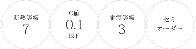 断熱等級7 C値 0.1以下 耐震等級3 セミオーダー