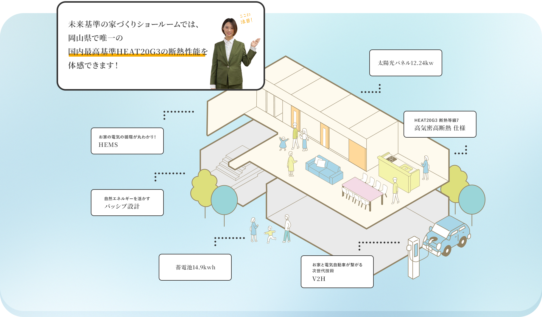 未来基準の家づくりショールームでは、岡山県で唯一の国内最高基準HEAT20G3の断熱性能を体感できます!